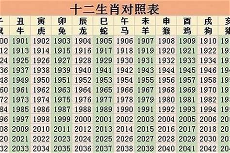 1993 年生肖|93年属什么的生肖 93年属什么生肖什么命